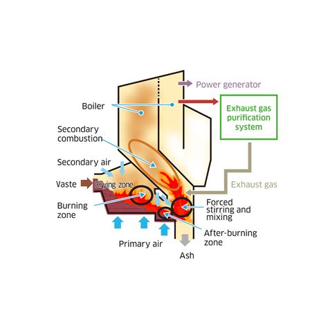 incinerator wiring diagram 